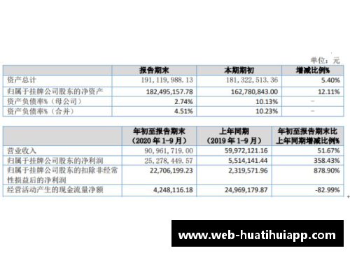 一季度华鲁集团新产品销量创单季度最好记录——创新驱动发展，品质铸就辉煌