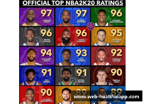 hth华体会官方app下载NBA近20年10大三人组,第一不是热火三巨头,而是他们