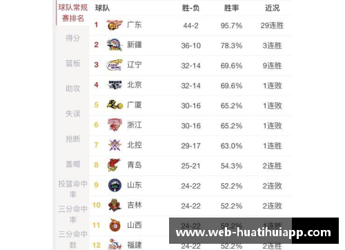 hth华体会官方app下载CBA总决赛时间表揭晓：广厦决赛首战将于5月21日举行