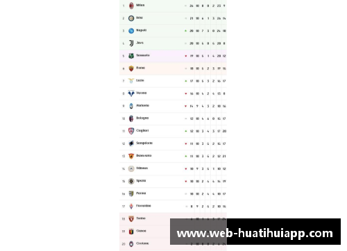 hth华体会官方app下载意甲最新积分战报：那不勒斯5连胜领跑，乌迪内斯挤压AC米兰 - 副本